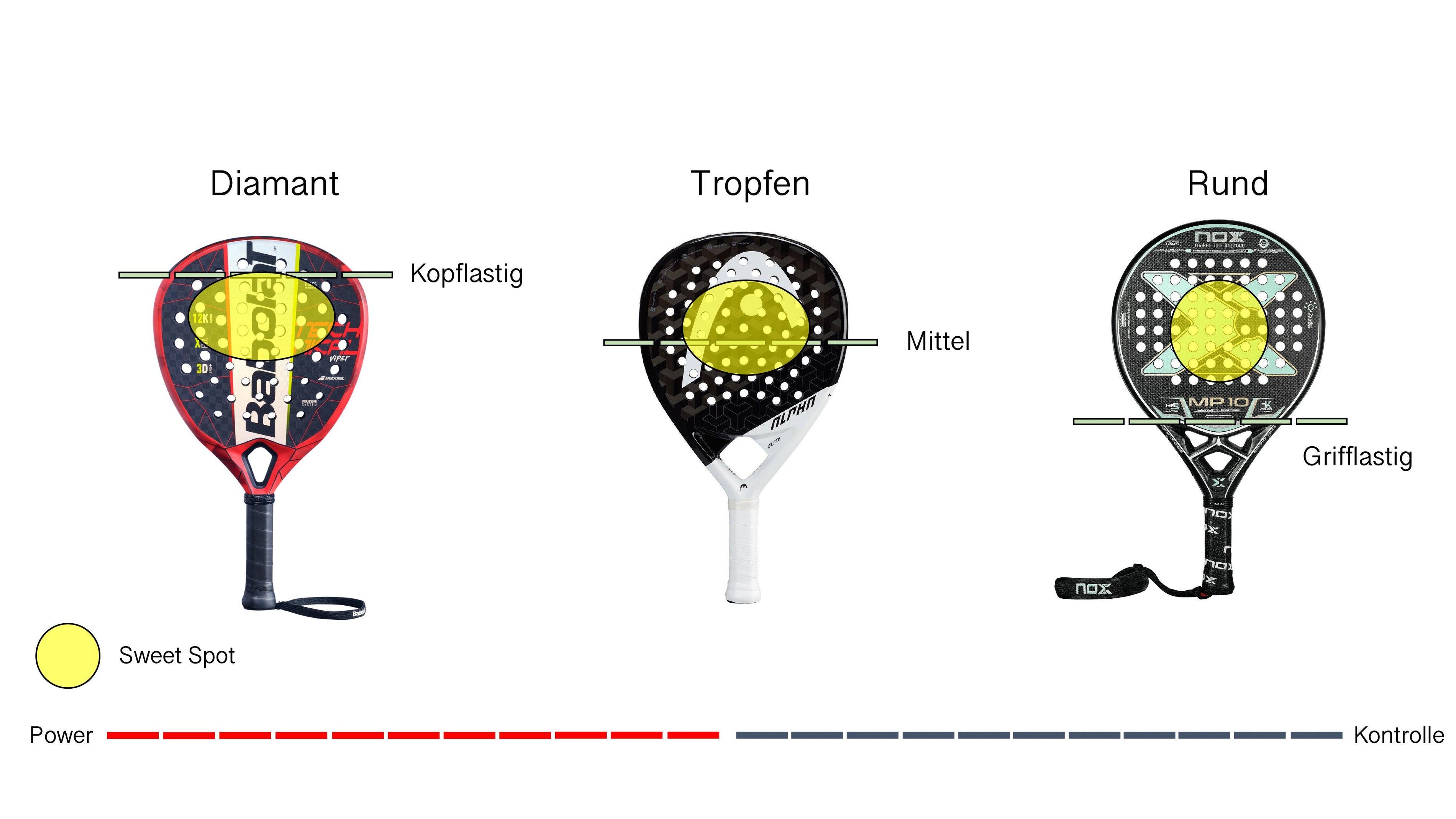Kopfform und Balance von Padelschlägern
